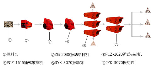 r(sh)a(chn)1000ɰʯa(chn)(xin)