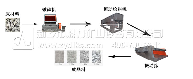 破碎機(jī)生產(chǎn)線(xiàn)工藝