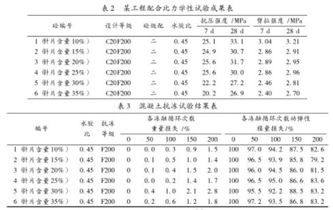 骨料針片含量與混凝土質(zhì)量的關系示意圖